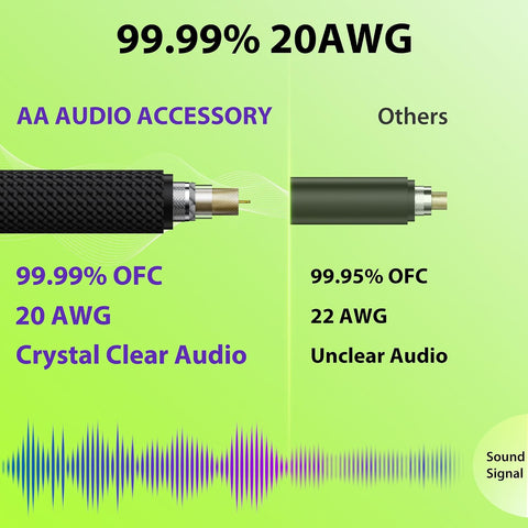 Guitar Cable 10 ft/3M 2 Pack, Kevlar-Reinforced 20AWG 99.99% OFC, 10X Heavy-Duty Nylon Braided, Heat-Shrink Protected 1/4 Instrument Cable, Shielded Amp Cord for Fender Electric Guitar