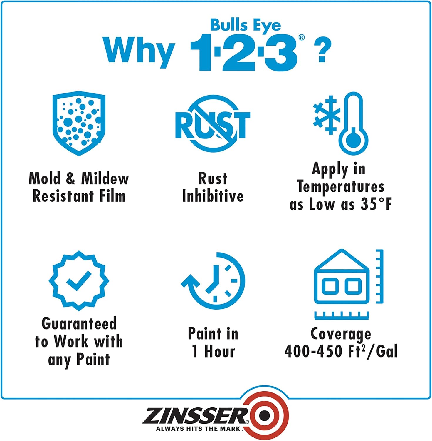 Zinsser Bulls Eye 1-2-3 Water-Base Primer & Sealer, White, Quart