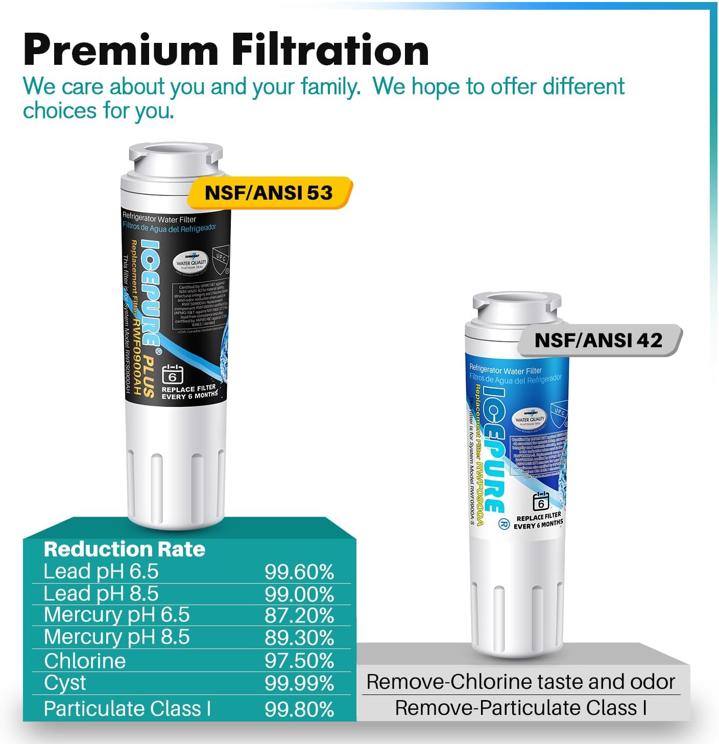ICEPURE PLUS UKF8001 Replacement for Whirlpool Filter 4, EDR4RXD1, 3 Pack