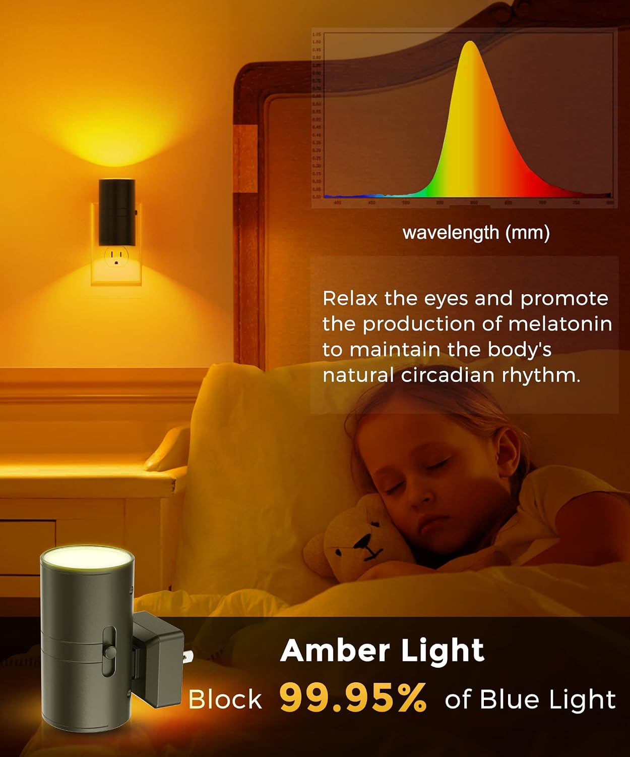 L LOHAS LED Night Light, Amber Nightlight,Dimmable Night Light,Light Sensor