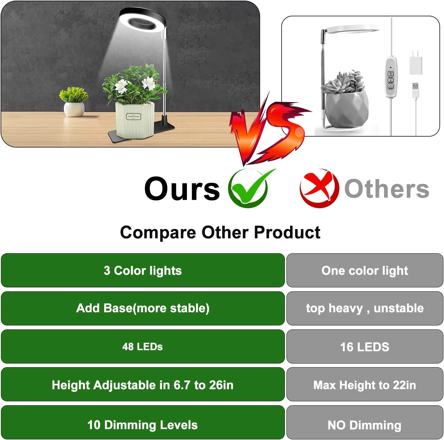Aokrean Plant Grow Light for Indoor Plants, 3.5in Full Spectrum with Base