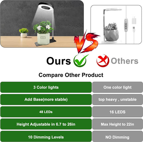 Aokrean Plant Grow Light for Indoor Plants, 3.5in Full Spectrum with Base