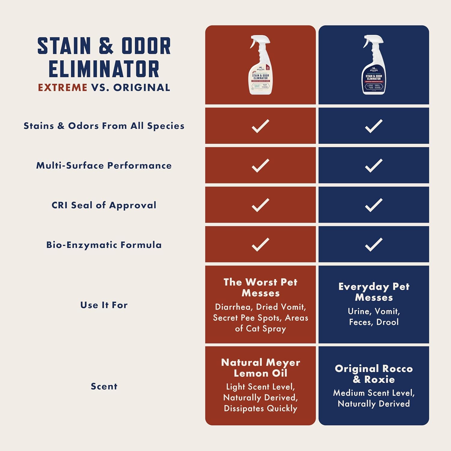 Rocco & Roxie Enzyme Stain & Odor Eliminator, 32 Fl Oz