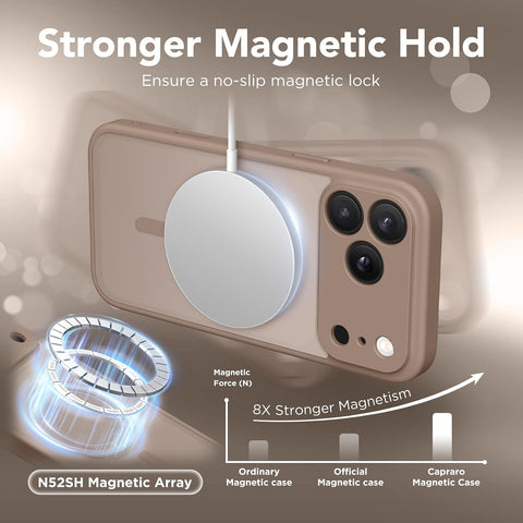 CAPRARO for iPhone 17 Pro Case, Compatible with MagSafe