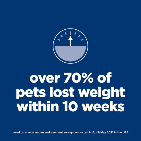 Hill's Science Diet Adult Perfect Weight Dry Dog Food