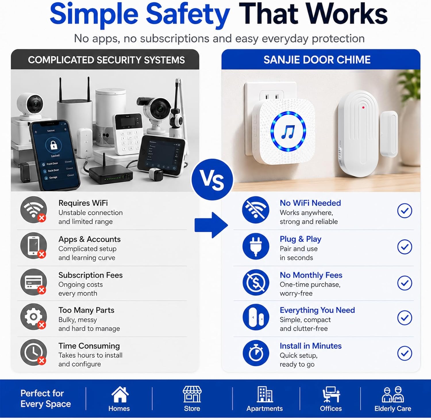 SanJie Door Chime Alarm When Open for Kids Safety, Home and Business