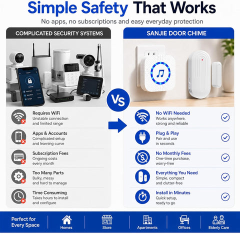 SanJie Door Chime Alarm When Open for Kids Safety, Home and Business