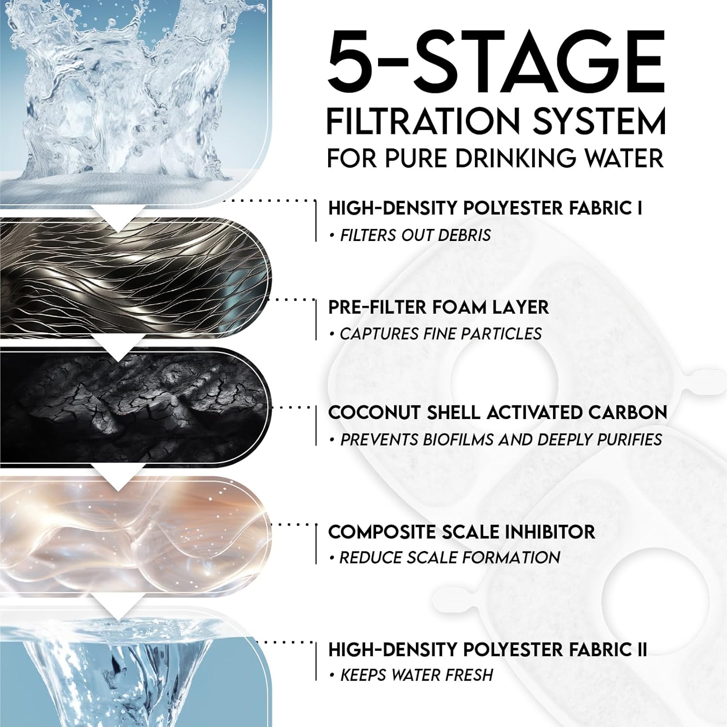 Veken Cat Water Fountain Filters, 8 Pack Replacement Filters