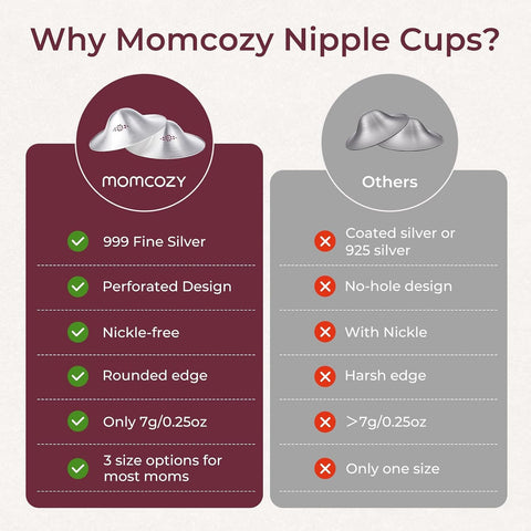 Momcozy 999 Silver Nursing Cups, Perforated Breathable Design,Regular Size