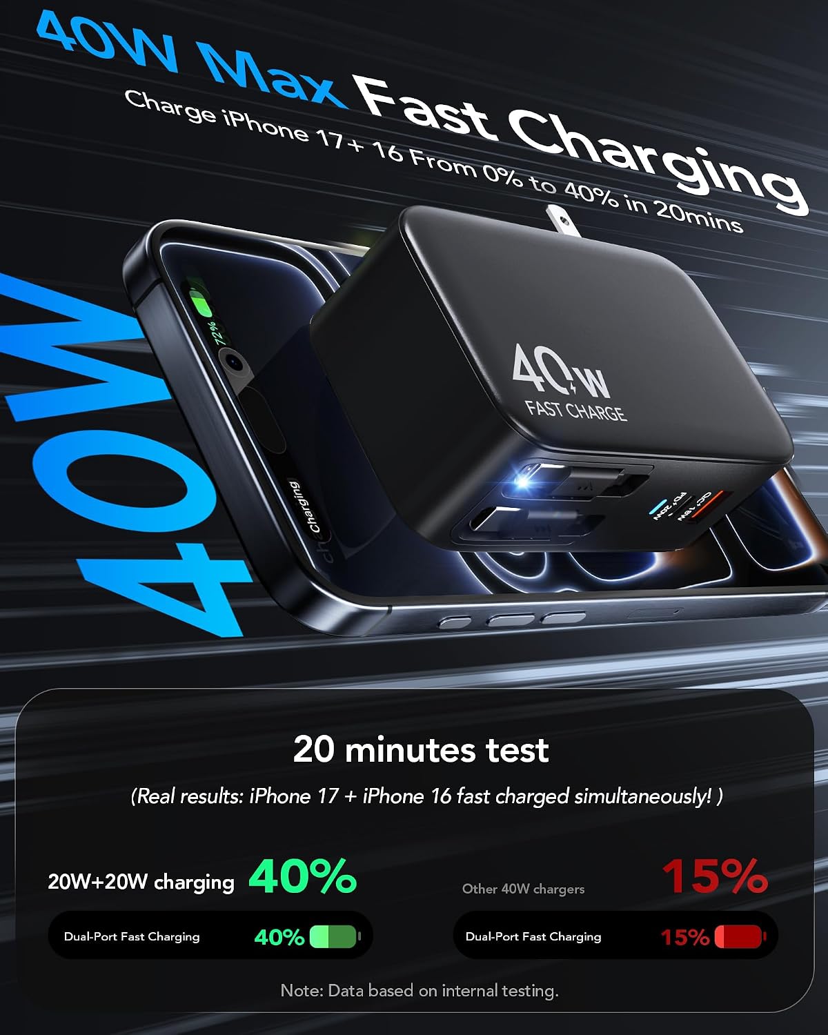 4-in-1 Retractable USB C Wall Charger,40W Fast Charging for Multi-Device