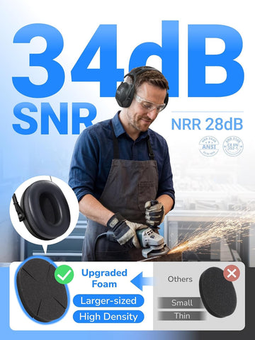 Dr.meter C06 Noise Cancelling Ear Muffs, 28NRR Ear Protection for Adults