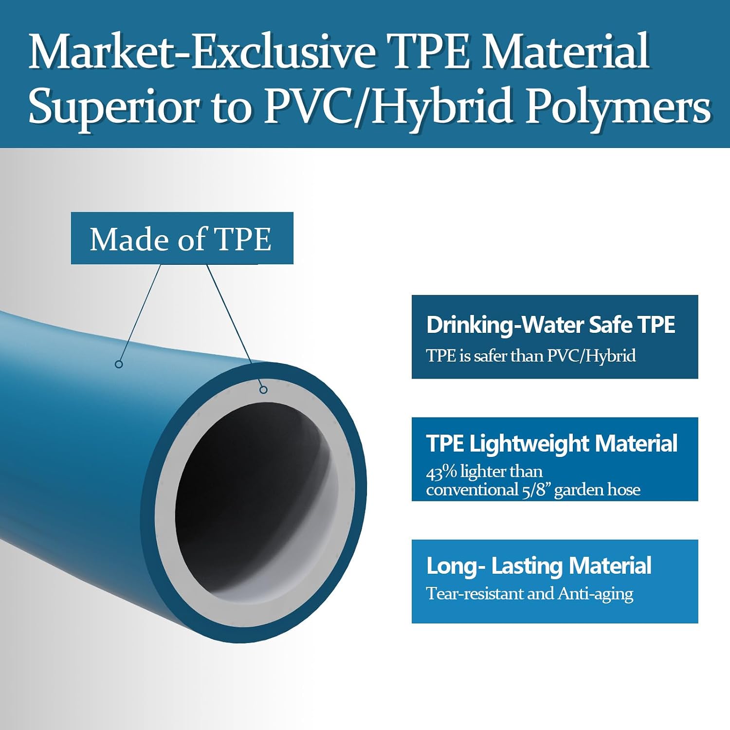 Garden Hose 3ft, Made of TPE(BetterThan PVC), Lightweight but Durable Water Hose with Ergonomic Swivel Fittings, Drinking Water Safe Material