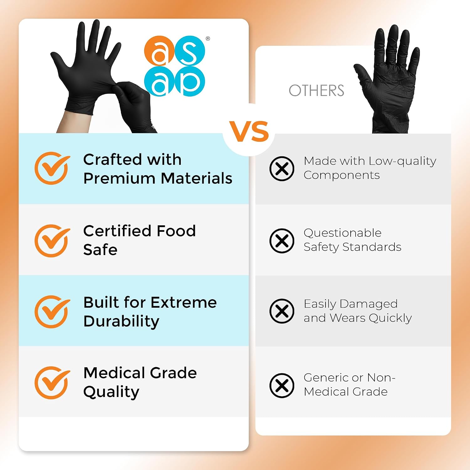ASAP Nitrile Gloves Disposable Latex Free Exam & Medical Grade 4 Mil