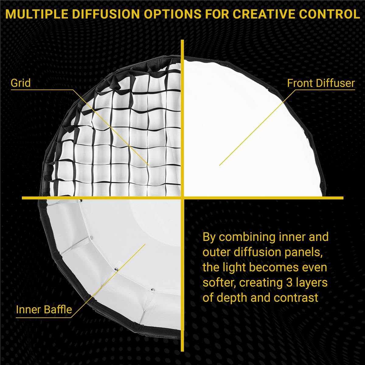 Glow EZ Lock 25" White Beauty Dish Softbox, Quick Release Bowens Mount Softbox with Removable Diffusers, Eggcrate Grid, Deflection Disk, Storage Bag & 1-Year Warranty