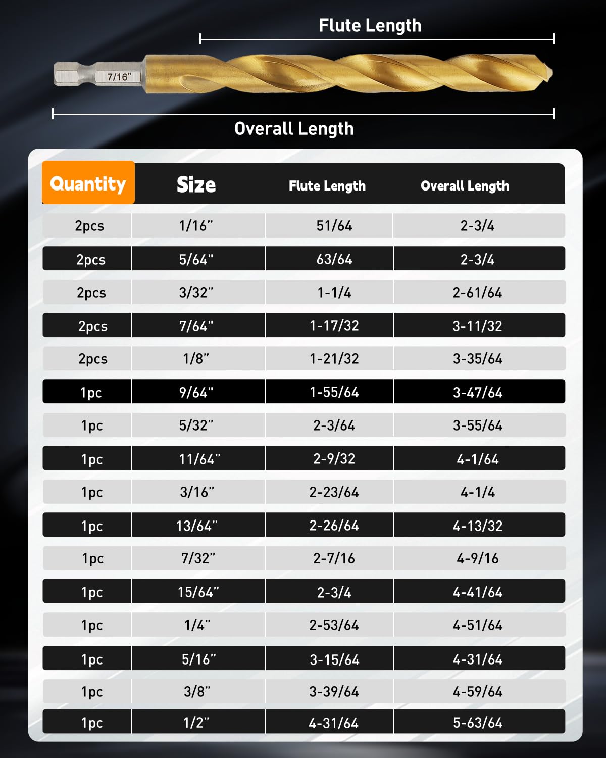 COMOWARE Impact Drill Bit Set - 21 Pcs Hex Titanium HSS Quick Change Impact Driver Bit Set for Wood, Plastic, Aluminum Alloy, Metal, 1/16"-1/2"