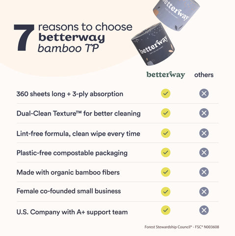 Betterway Bamboo Toilet Paper 3 Ply - Sustainable Toilet Tissue - 12 Double Rolls & 360 Sheets Per Roll - Septic Safe - Organic, Plastic Free - FSC Certified