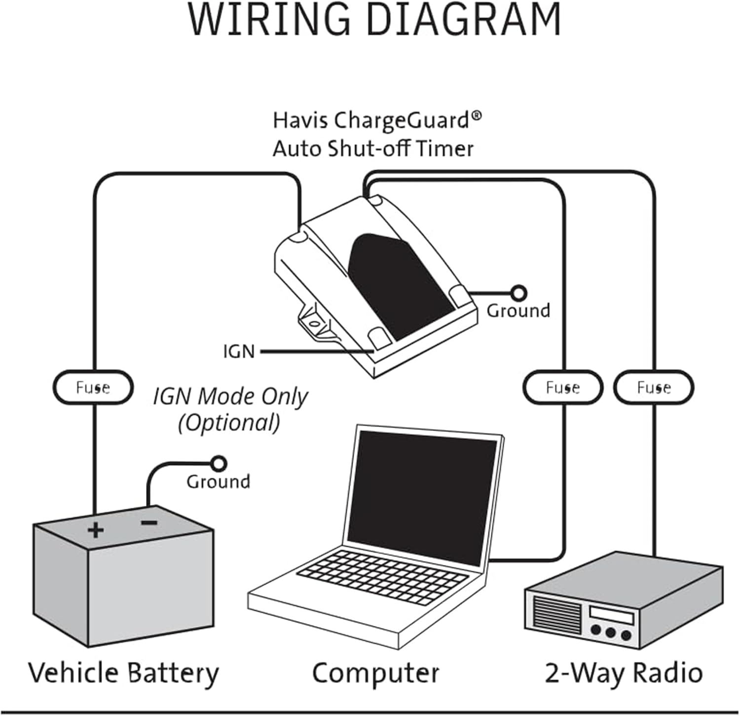 Charge guard-Select