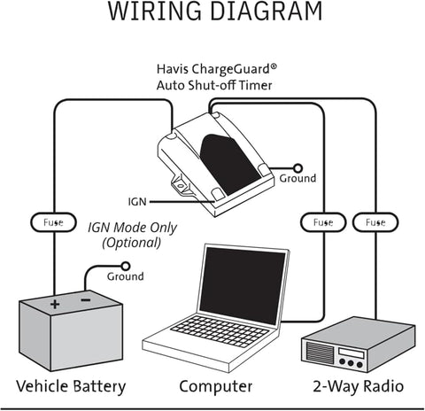 Charge guard-Select