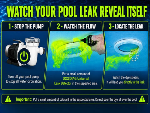 Pool Leak Detection Dye – 4 oz Fluorescent Tracer Dye for Pools, Spas, Plumbing, Roofs & Cars – UV Reactive – Made in USA