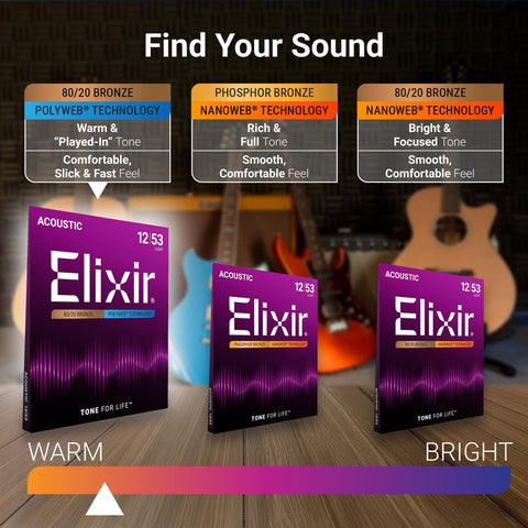 Elixir Strings, Acoustic Guitar Strings, 80/20 Bronze with POLYWEB Technology, Longest-Lasting Warm Tone with Comfortable Feel, 6 String Set, Light 12-53