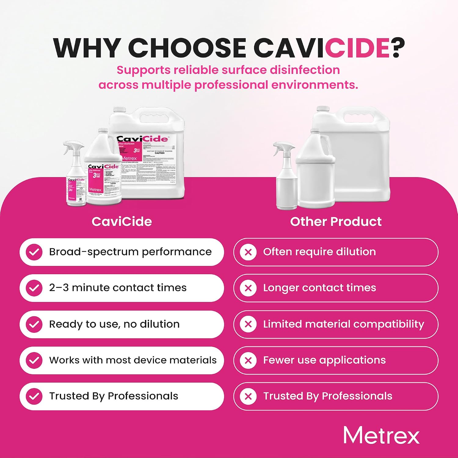 Metrex CaviCide Surface Disinfectant Cleaner, 1 Gallon, 3-Pack