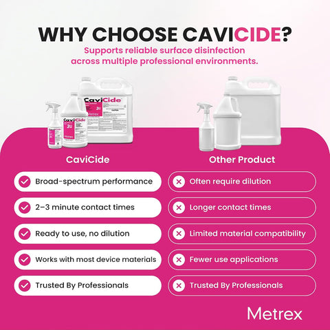 Metrex CaviCide Surface Disinfectant Cleaner, 1 Gallon, 3-Pack
