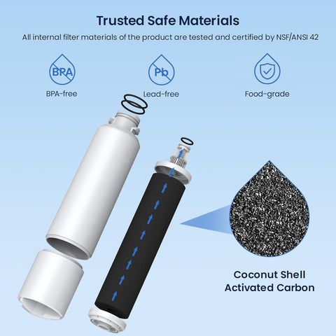 GLACIER FRESH Replacement for Samsung Water Filter Da29-00020b 4 Pack