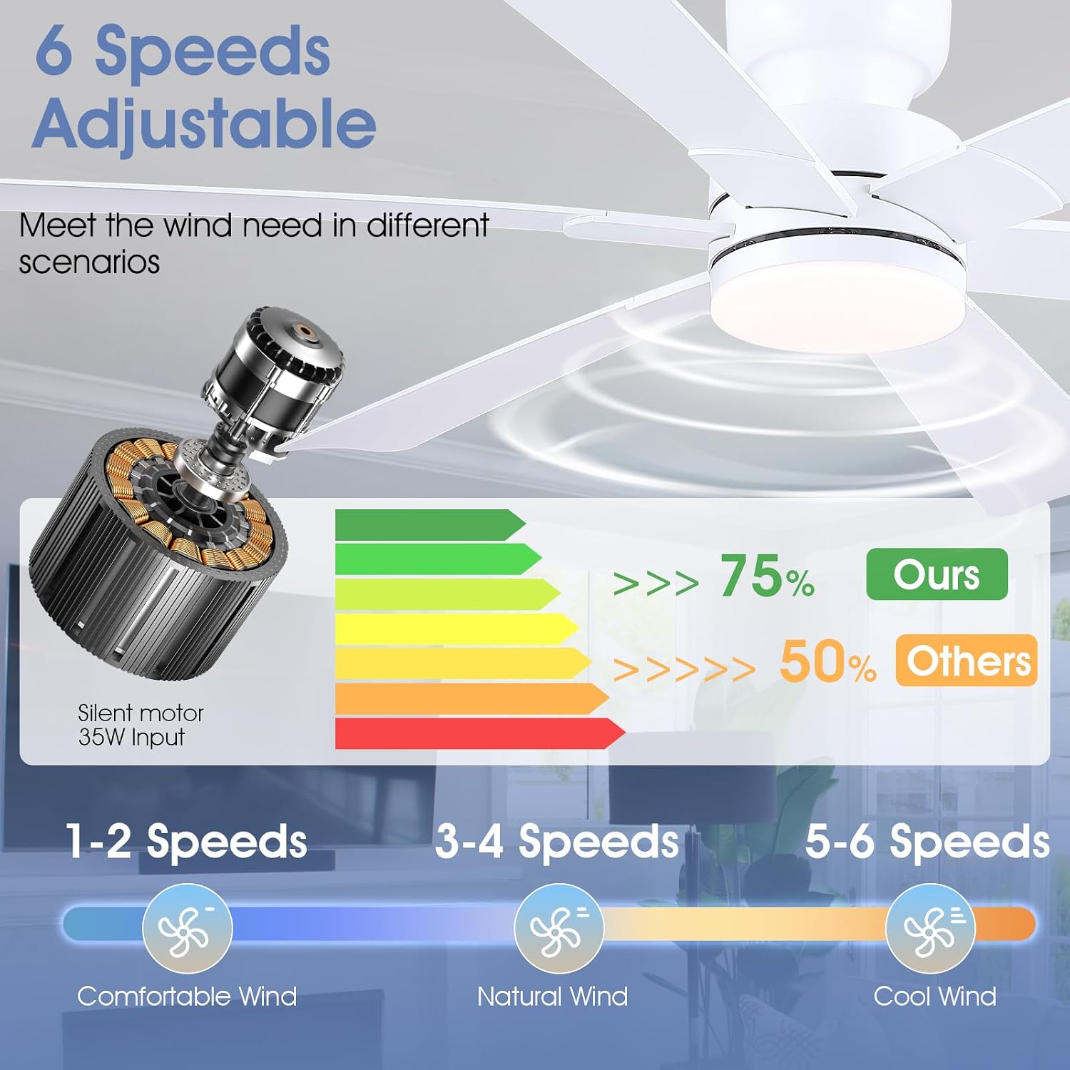 Asyko 52" White Modern Low Profile Ceiling Fan with LED Light and Remote