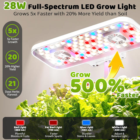 Growell 17 Pods Hydroponics Growing System Kit, Indoor Garden with 2 Fans