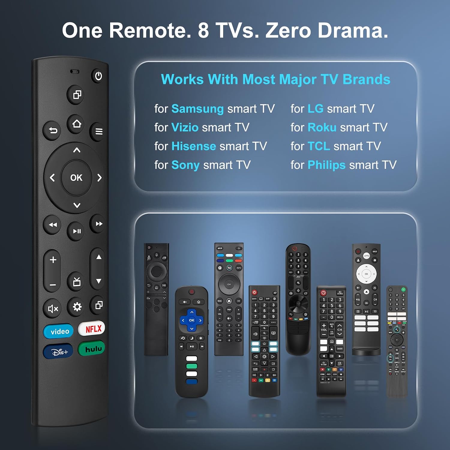 Universal TV Remote Only for Samsung/LG/Vizio/Roku/TCL/Hisense/Sony/Philips Smart TVs Remote Control Replacement