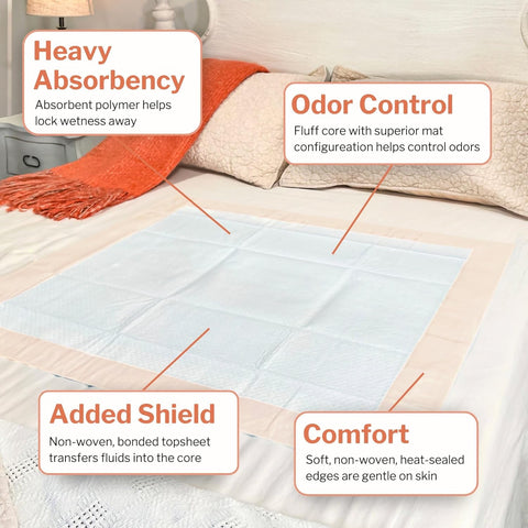 McKesson Underpads Bed Pads, Heavy Absorbency, Peach, 36 x 36 in, 100 ct