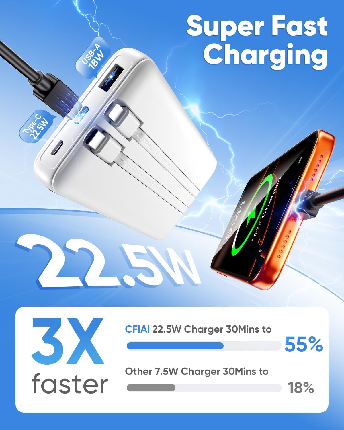 CFIAI Portable Charger 15000mAh Slim Power Bank with Built in Cables