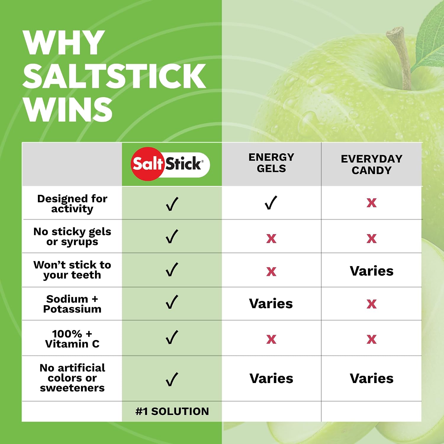 SaltStick Energy Chews Green Apple Energy Gummies 10 Bags/ 20 Servings
