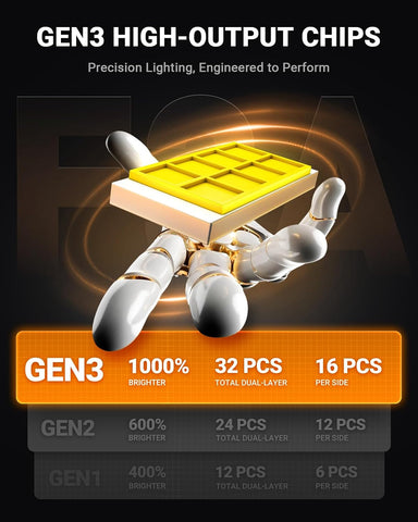 SEALIGHT H11 LED Fog Light Bulb, H8/H16 3500K Yellow Fog Lights, 17000LM
