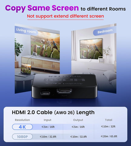 avedio links HDMI Splitter 1 in 2 Out [with 4 Ft Hdmi Cable], Mirror Only