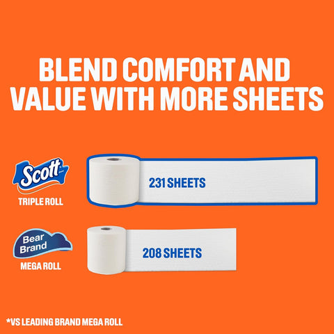Scott ComfortPlus Toilet Paper, 12 Triple Rolls, 231 Sheets per Roll, Septic-Safe, 1-Ply Toilet Tissue