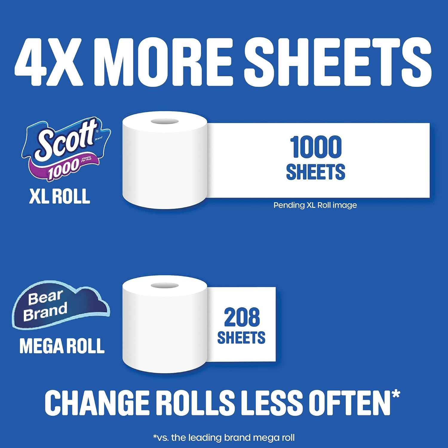 Scott 1000 Trusted Clean Toilet Paper, 32 Rolls, 1000 Sheets per Roll