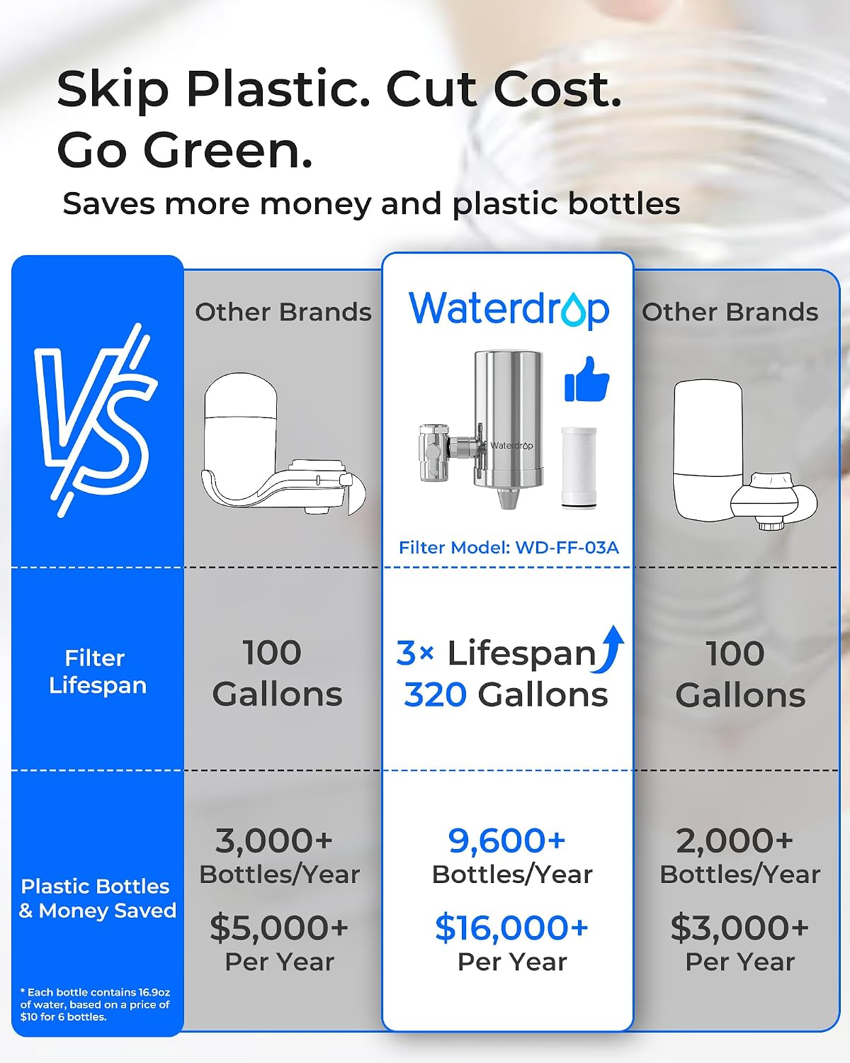 Waterdrop FC-06 Water Filter for Sink Faucet, 360° Rotating Stainless Steel