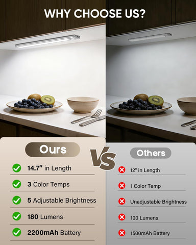 MCGOR 14.7inch Under Cabinet Lighting, Wireless Motion Sensor Light,5 Pack