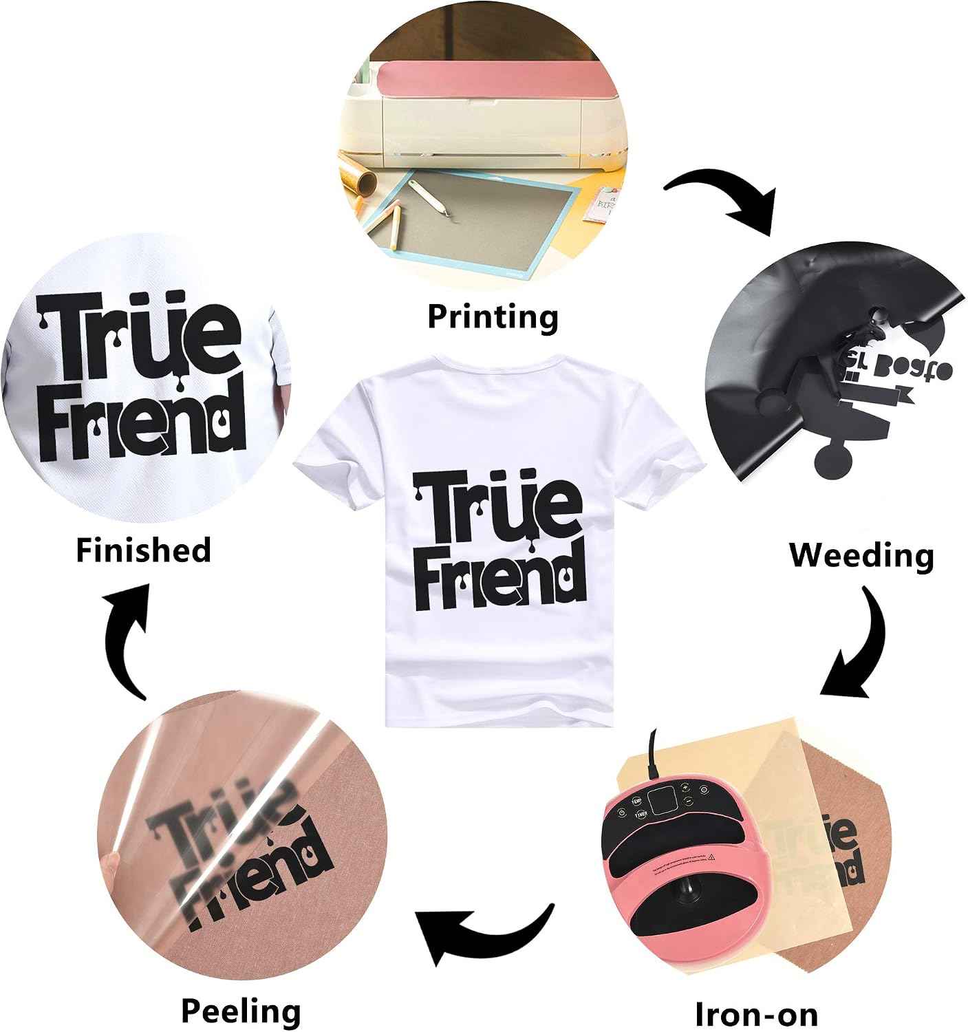 RENLITONG Heat Transfer Vinyl,12 Inch by 10ft Black Iron on Vinyl