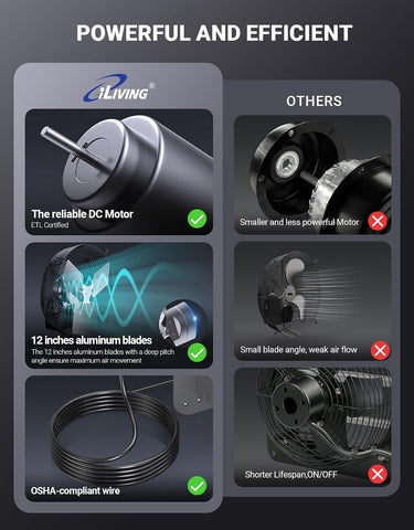iLIVING 12" Wall Mounted Shutter Exhaust Fan, Automatic Shutter, Temperature and Humidity Controls with Variable Speed, 960 CFM at 1600 RPM DC Motor