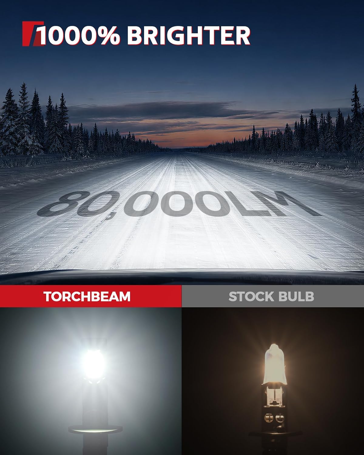 Torchbeam H1 LED Light Bulbs, 60000LM Super Bright H1 Bulbs, 360° Light Output, 1:1 Mini Size, Fits Nearly All H1 Housings, 80,000 Hours, Plug and Play, Pack of 2