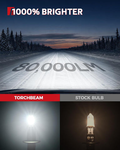Torchbeam H1 LED Light Bulbs, 60000LM Super Bright H1 Bulbs, 360° Light Output, 1:1 Mini Size, Fits Nearly All H1 Housings, 80,000 Hours, Plug and Play, Pack of 2