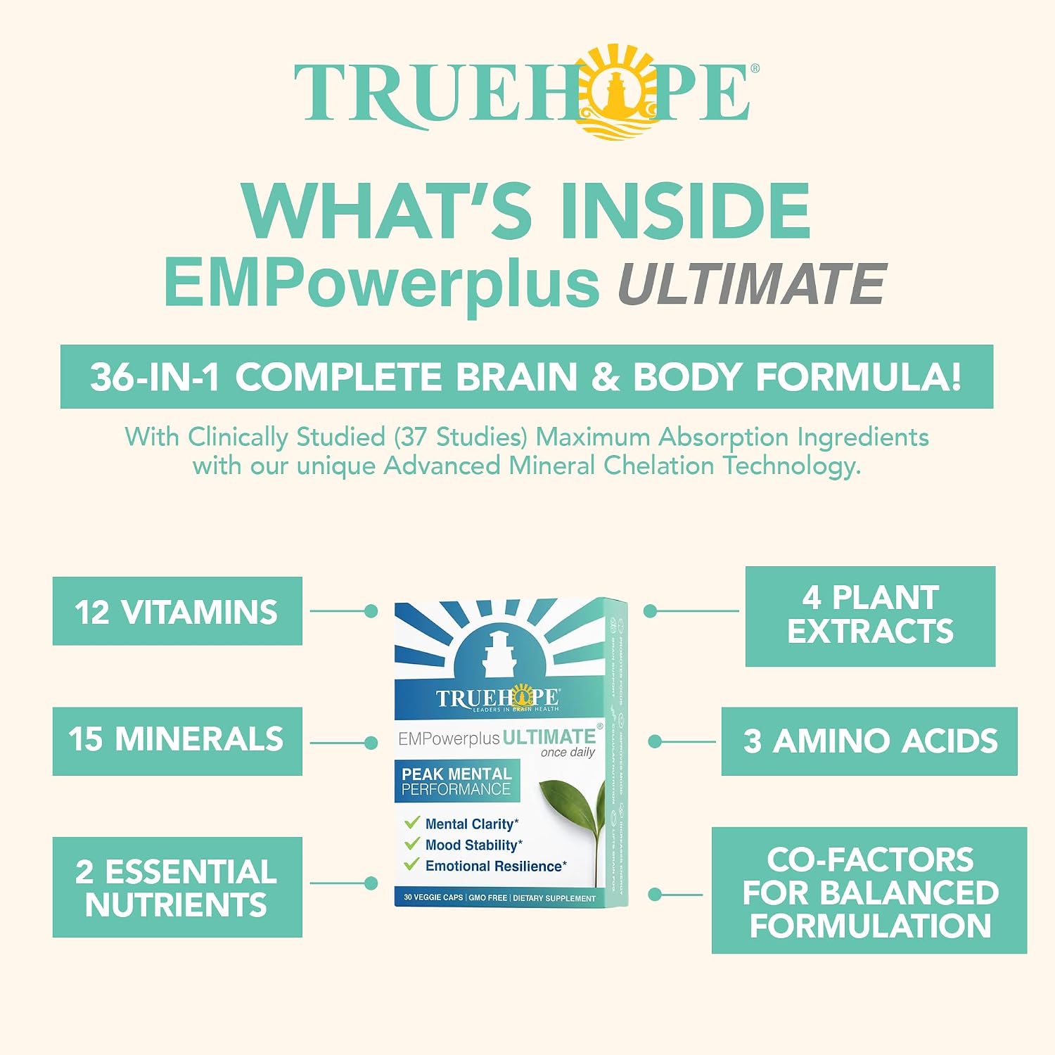 Truehope EMPowerplus Ultimate Daily Brain, Focus & Mood Supplement 30 Count