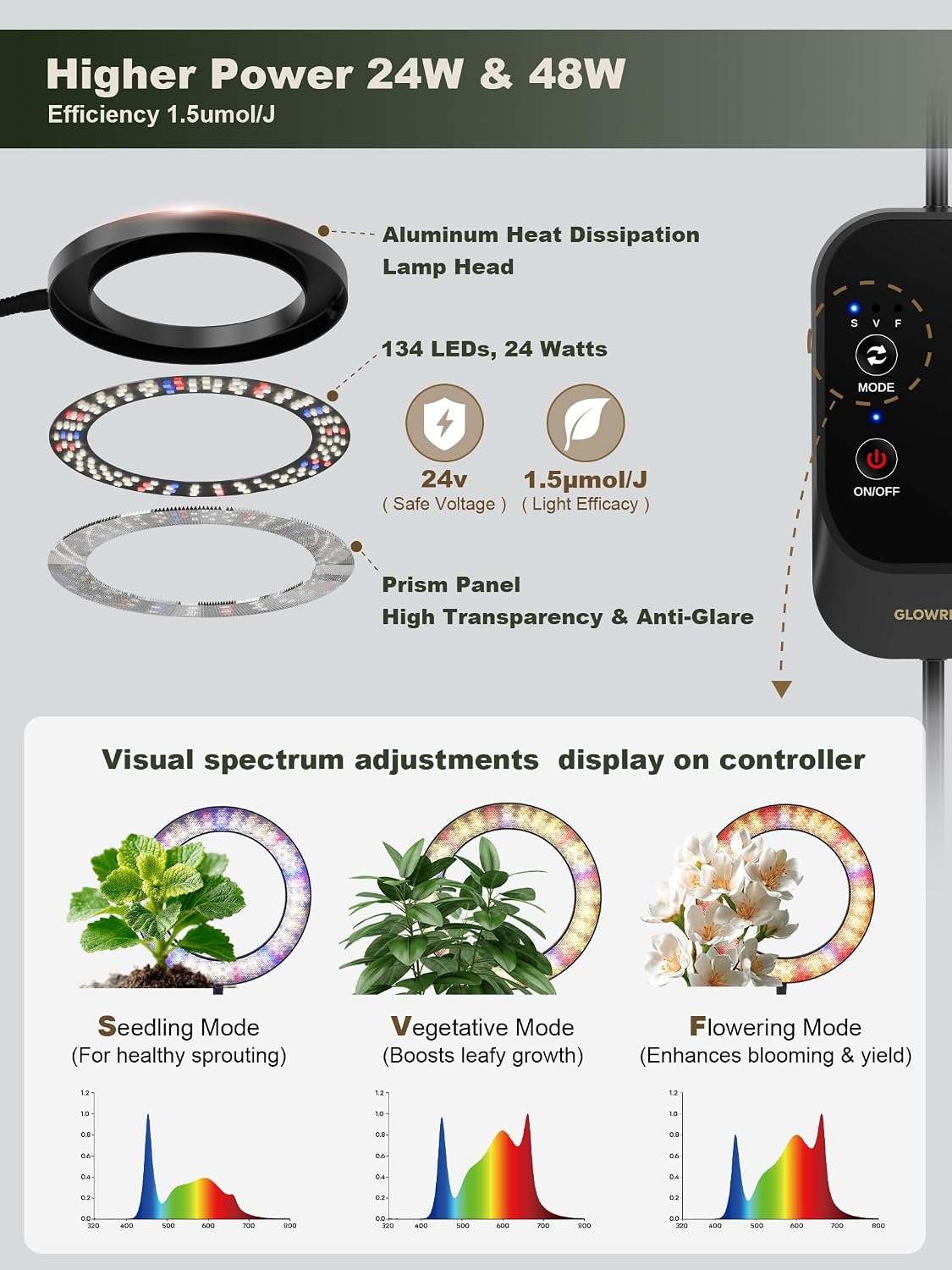 GLOWRIUM Tall Plant Grow Light for Indoor Plants, Full Spectrum Plant Light