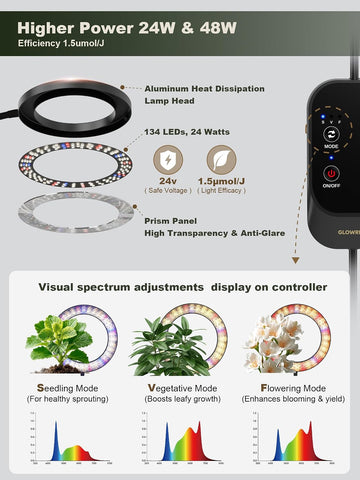 GLOWRIUM Tall Plant Grow Light for Indoor Plants, Full Spectrum Plant Light