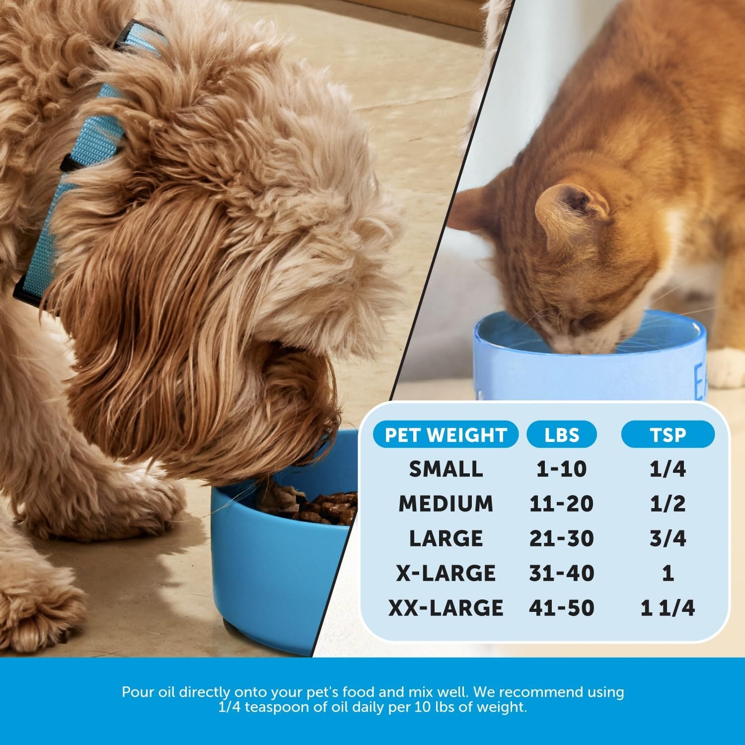 Omega 3 Fish Oil for Dogs and Cats - Liquid Fish Oil for Dogs Skin and Coat Supplement, Dog Omega 3 Fish Oil Supplement EPA + DHA, Wild Caught Pollock & Cod Oil for Dogs for Skin + Coat Health (32oz)
