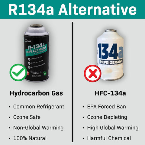 ZeroR AC Refrigerant R134a Replacement - Eco-Friendly, 100% Natural Hydrocarbon Gas - Compatible and Easy to Install with R134a A/C Recharge Systems - 3 Cans (6oz Each)