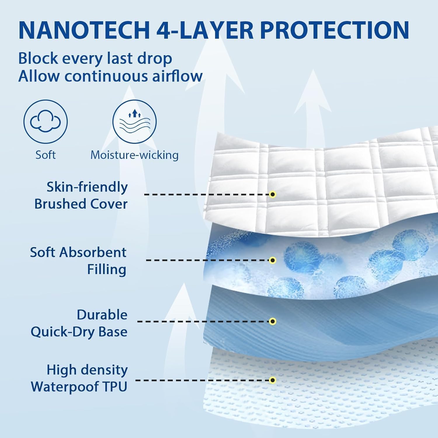 Twin XL Mattress Protector Waterproof, Fitted Deep Pocket 8"-21", Black