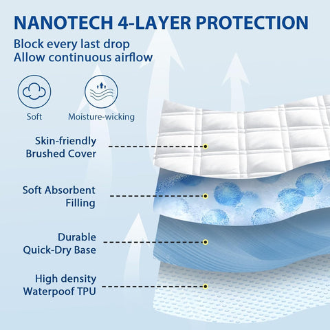 Twin XL Mattress Protector Waterproof, Fitted Deep Pocket 8"-21", Black